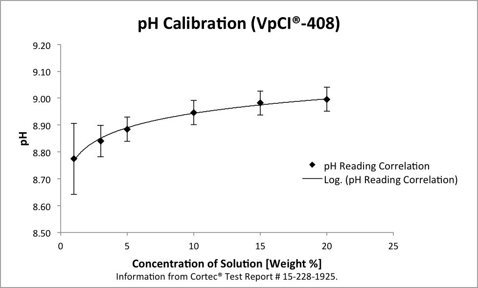 VpCI cleaning 1