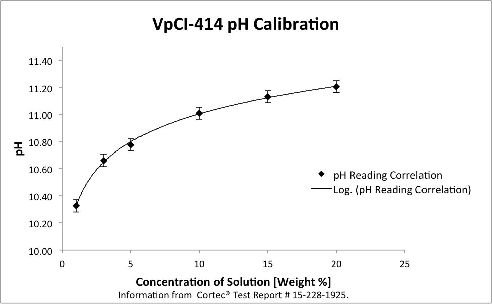 VpCI cleaning 1